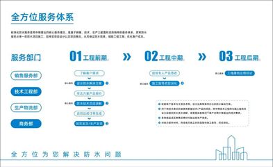 雨中情密码 以“质量”为利剑，以“服务”为坚盾——论工程技术服务的核心竞争力