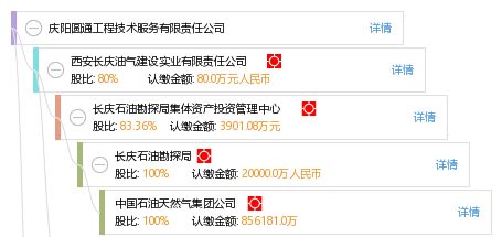 庆阳圆通工程技术服务有限责任公司